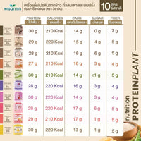 Plant Protein Formula 1 | 7 Sachets | 10 Flavours