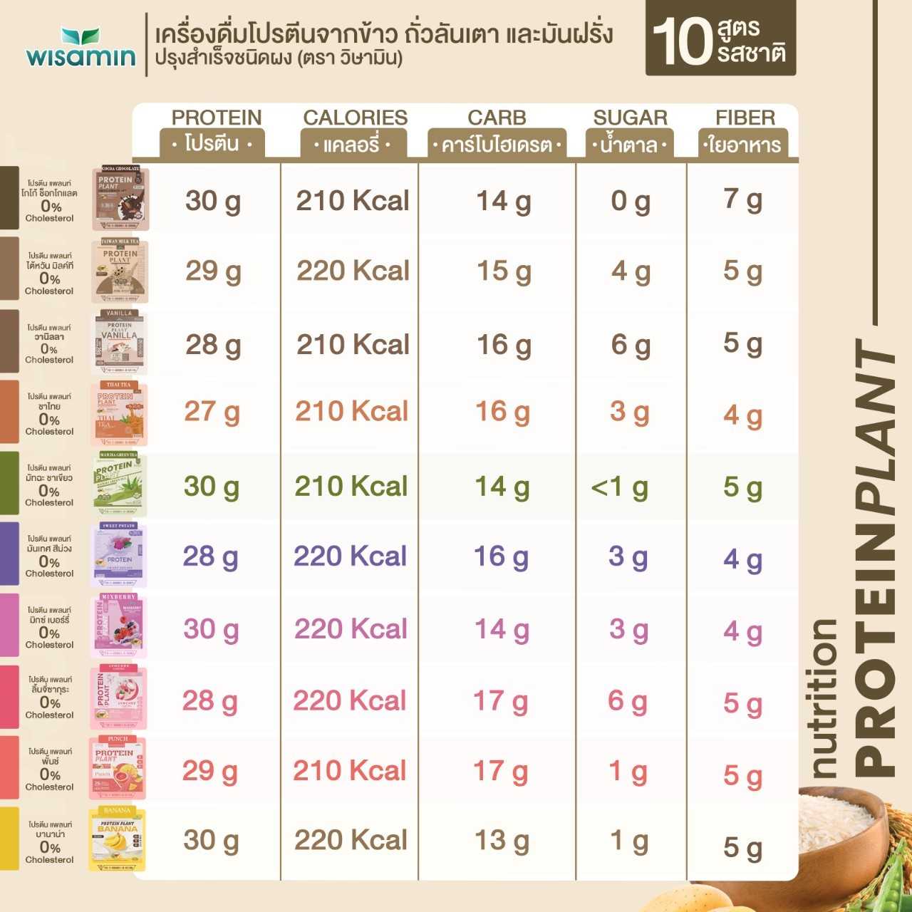 WISAMIN Plant Protein Formula 1 | 7 Sachets per Box | 10 Flavors | Halal Certified | Organic | Soy-Free | Non-GMO