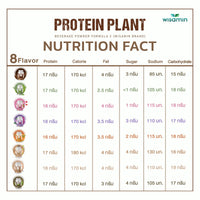 Plant Protein Formula 2 | High protein 16-17g | 920g