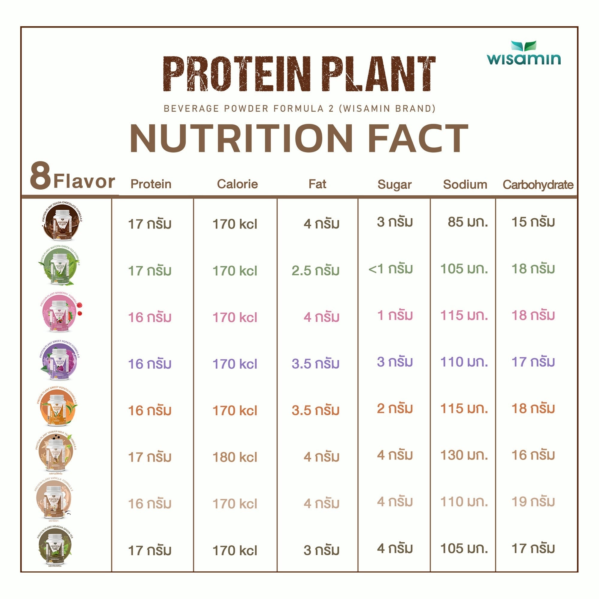 WISAMIN Plant Protein Formula 2 | High protein 16-17g | 8 Flavors | 920g | Organic | Halal | Soy-Free | Non-GMO | No Added Sugar