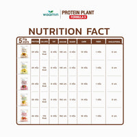 Clear Plant Protein Peptide Formula 5 | 150g | 5 Flavours