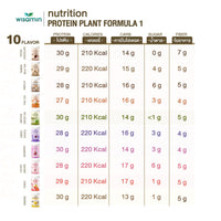 Plant Protein Formula 1 | High protein 27-30g | 250g