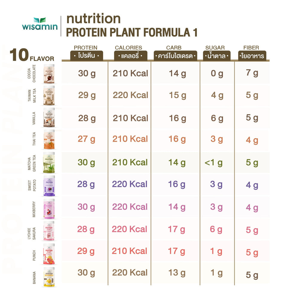 WISAMIN Plant Protein Formula 1 | High protein 27-30g | 10 Flavors | 900g 2LBS | Organic | Halal | Soy-Free | Non-GMO | No Added Sugar