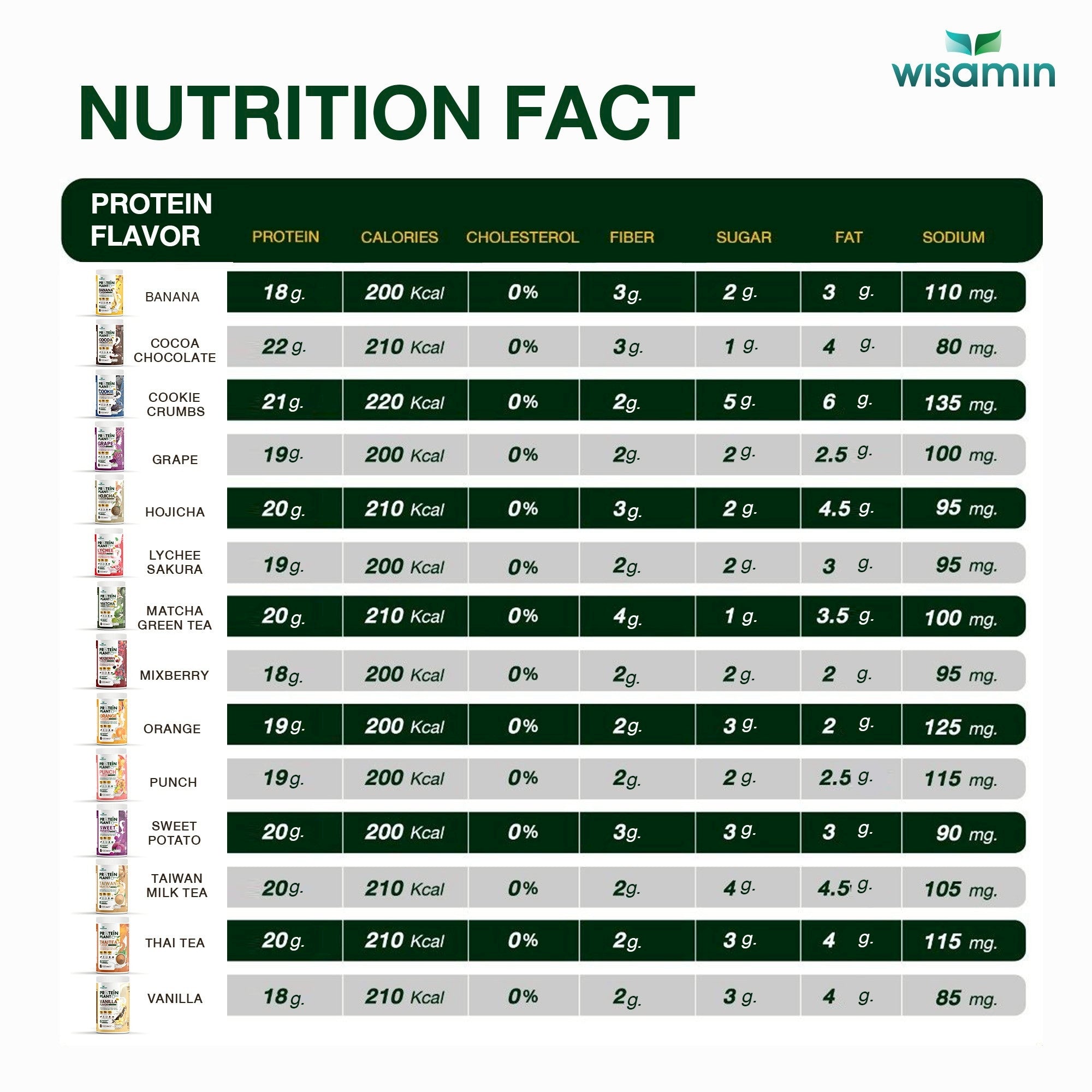 WISAMIN Plant Protein Formula 4 | High protein 18-22g | 250g | 14 Flavors | Halal Certified | Organic | Probiotics & Vitamin-Mineral Blend