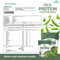 Pea Protein Isolate | 1kg