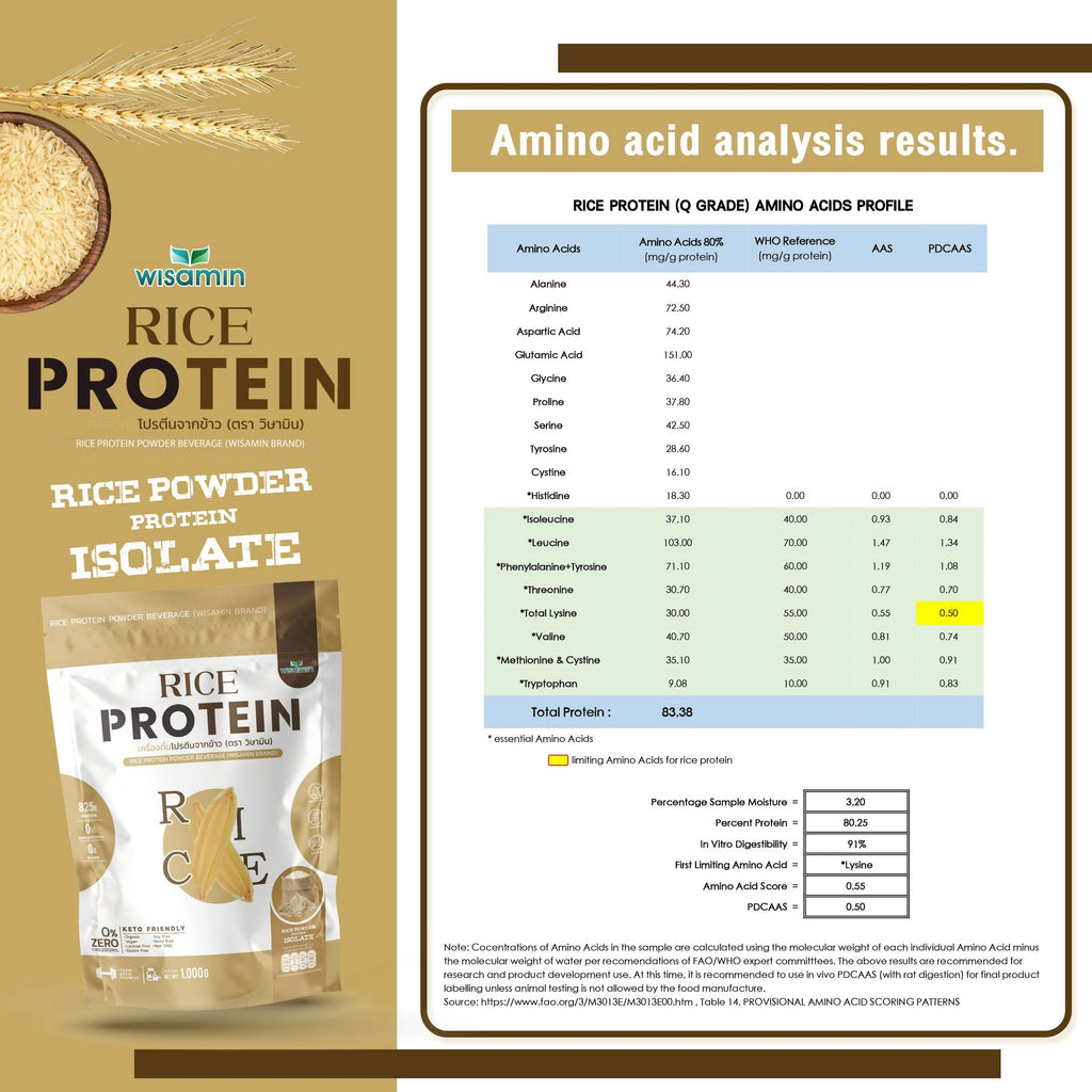 WISAMIN Organic Rice Protein | 1kg per Bag | Halal Certified | Keto-Friendly | Vegan | Non-GMO | Gluten-Free