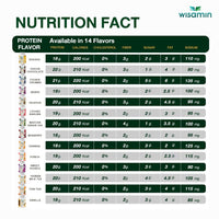 WISAMIN Plant Protein Formula 4 | Protein tinggi 18-22g | 900g 2LBS | 14 Perisa | Diperakui Halal | Organik | Campuran Probiotik & Vitamin-Mineral