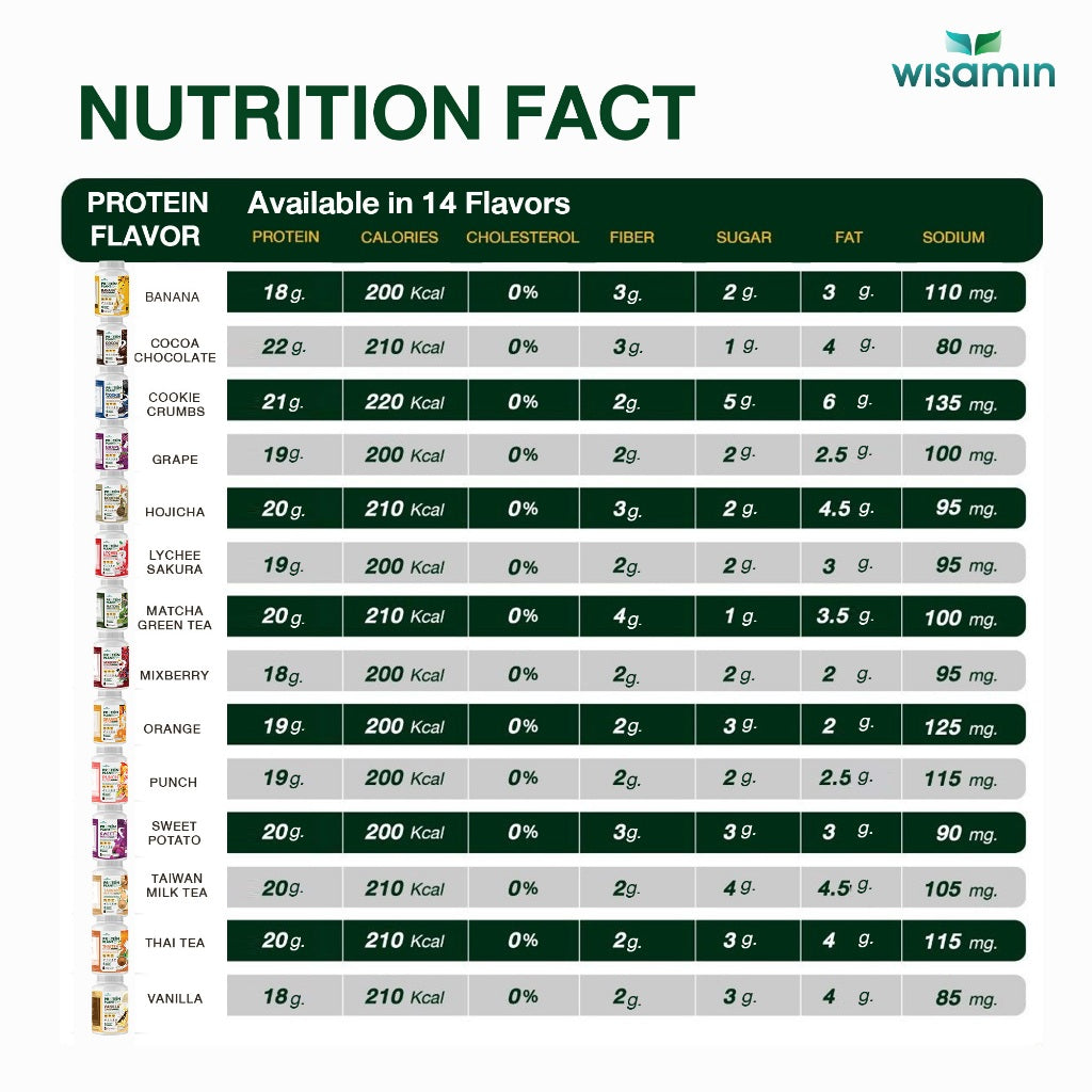 WISAMIN Plant Protein Formula 4 | High protein 18-22g | 900g 2LBS | 14 Flavors | Halal Certified | Organic | Probiotics & Vitamin-Mineral Blend