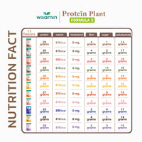 WISAMIN Formula Protein Tumbuhan 3 | Protein tinggi 25-28g | Dengan Peptida Kolagen & L-Glutathione | 250g | 11 Perisa | Disahkan Halal | Organik