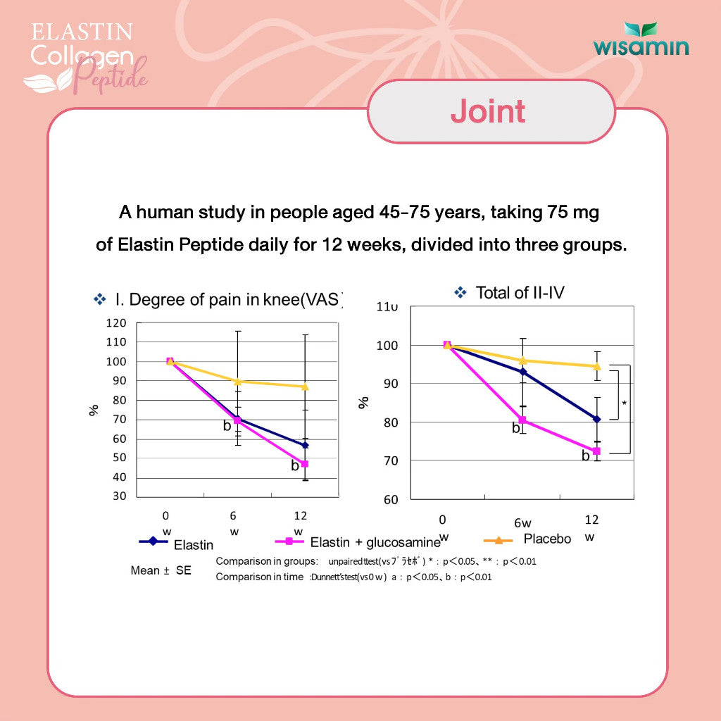 WISAMIN Elastin Collagen Peptide | Dietary Supplement | Halal Certified | 1 Box 15 Sachets