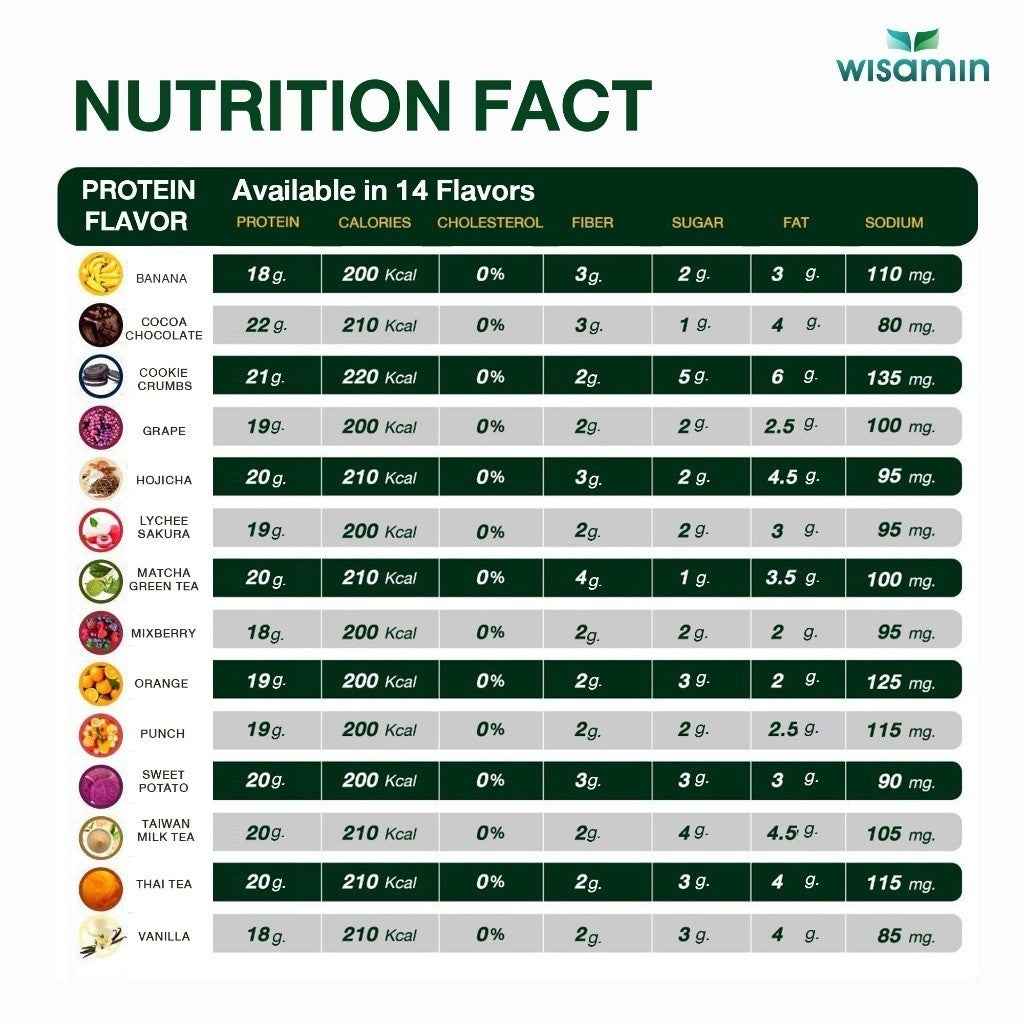WISAMIN Plant Protein Formula 4 | Refill Pack 450 g | 14 Flavors | Halal Certified | Organic | Probiotics & Minerals