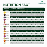 Plant Protein Formula 4 | Refill Pack 450 g | 14 Flavours