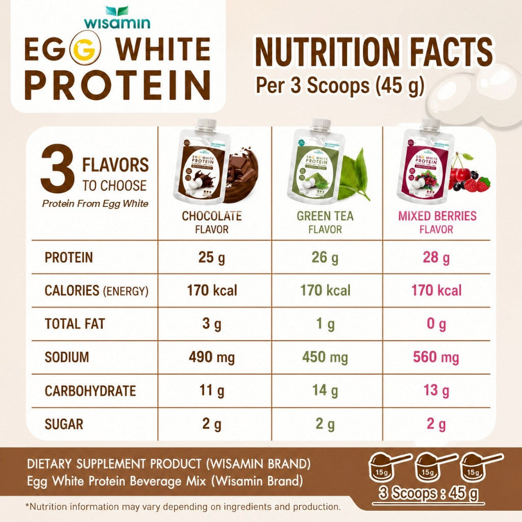 WISAMIN Egg White Protein Powder | 3 Flavors Available | 45g Ready-to-Mix Sachet | Halal Certified | Gluten-Free | Soy-Free | Dairy-Free
