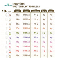 Plant Protein Formula 1 Refill Pack | 450 g | 10 Flavours