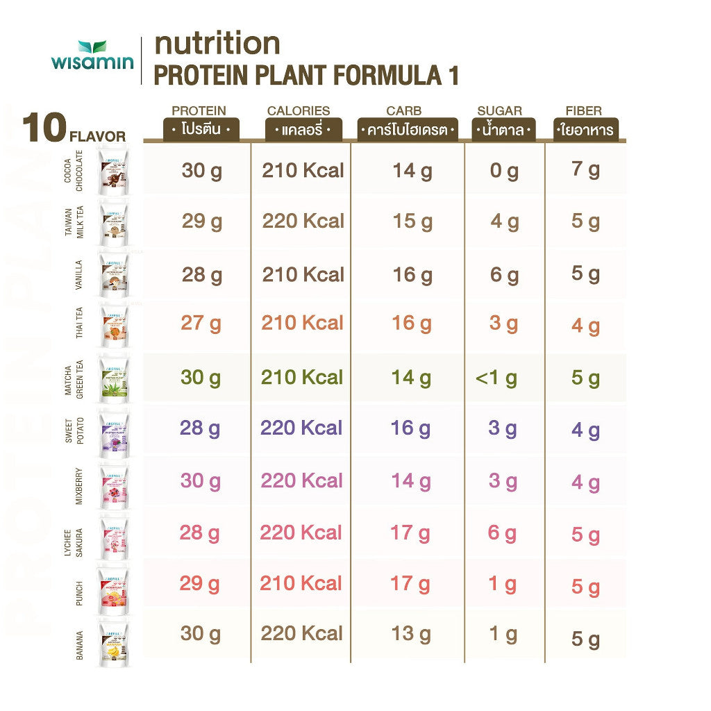 WISAMIN Plant Protein Formula 1 Refill Pack | 450 g | 10 Flavors | Halal Certified | Organic | Soy-Free | Non-GMO