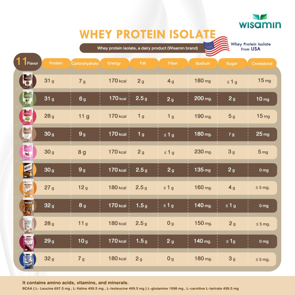 WISAMIN Whey Protein Isolate | 225g per Jar | 11 Flavors | Halal Certified | Non-GMO | Gluten-Free