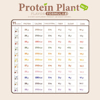 Plant Protein Formula 3 | Refill Pack 450 g | 11 Flavours