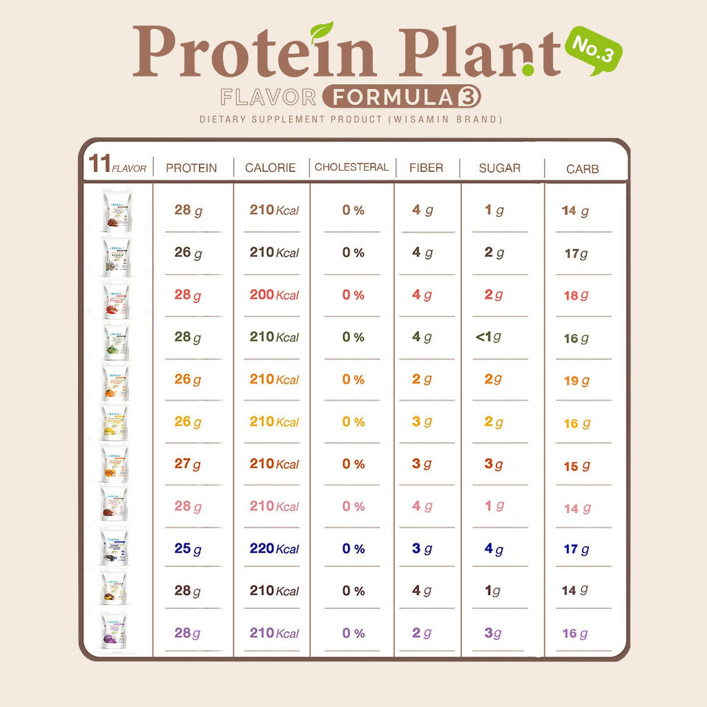 WISAMIN Plant Protein Formula 3 | Refill Pack 450 g | 11 Flavors | Halal Certified | Organic | Collagen Peptide | L-Glutathione
