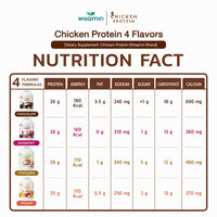 Hydrolyzed Chicken Protein | 315 g | 4 Flavours