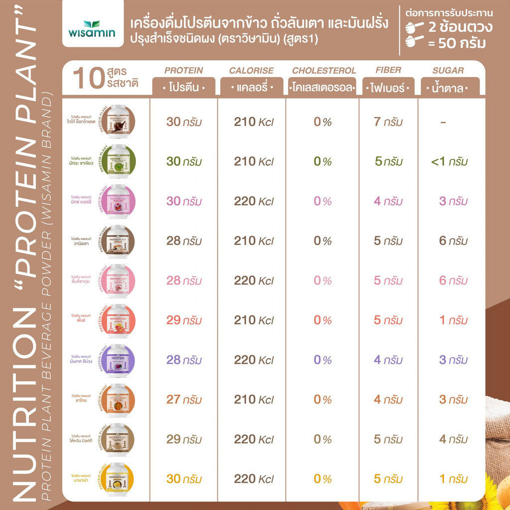 WISAMIN Plant Protein Formula 1 | 2.27 kg (5LB) | 10 Flavors | Organic | Halal | Soy-Free | Non-GMO