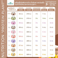 Plant Protein Formula 1 | 2.27 kg (5LB) | 10 Flavours