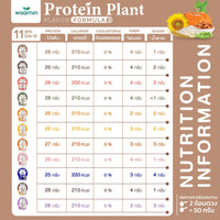 Plant Protein Formula 3 | 2.27 kg (5 lb) | 11 Flavours