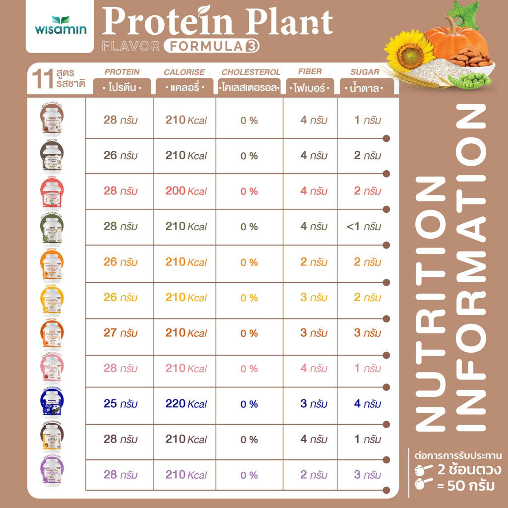 WISAMIN Plant Protein Formula 3 | 2.27 kg (5 lb) | 11 Flavors | Halal | Organic | Collagen Peptide | L-Glutathione