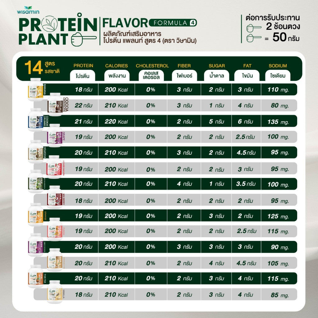 WISAMIN Plant Protein Formula 4 | Available in 14 Flavors | 2.27 kg (5LB) | 45 Servings | Halal | Organic | Probiotics & Minerals