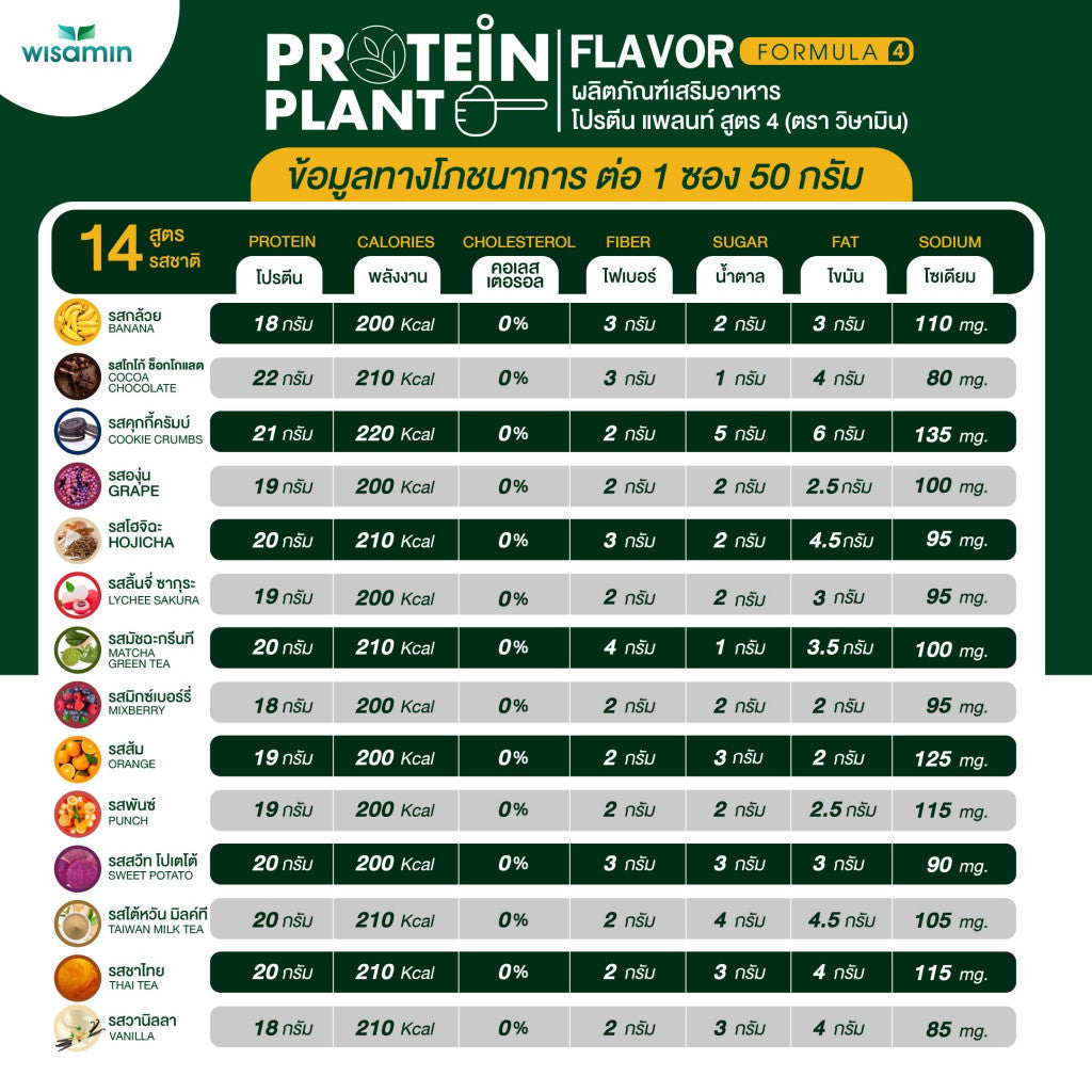 WISAMIN Plant Protein Formula 4 | 50g Ready-to-Mix Sachet | 14 Flavors | Halal  | Organic | Probiotics & Minerals