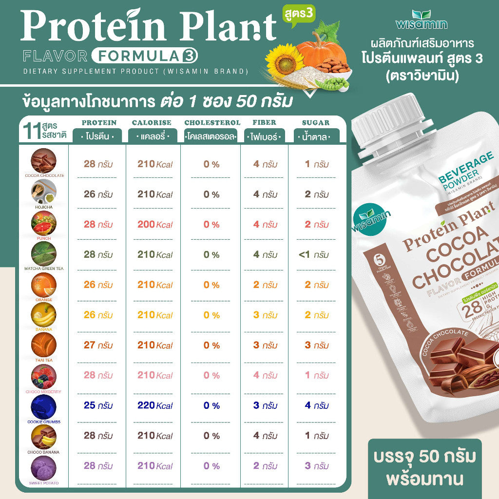 WISAMIN Plant Protein Formula 3 | 50g Ready-to-Mix Sachet | 11 Flavors | Halal | Organic | Collagen Peptide | L-Glutathione