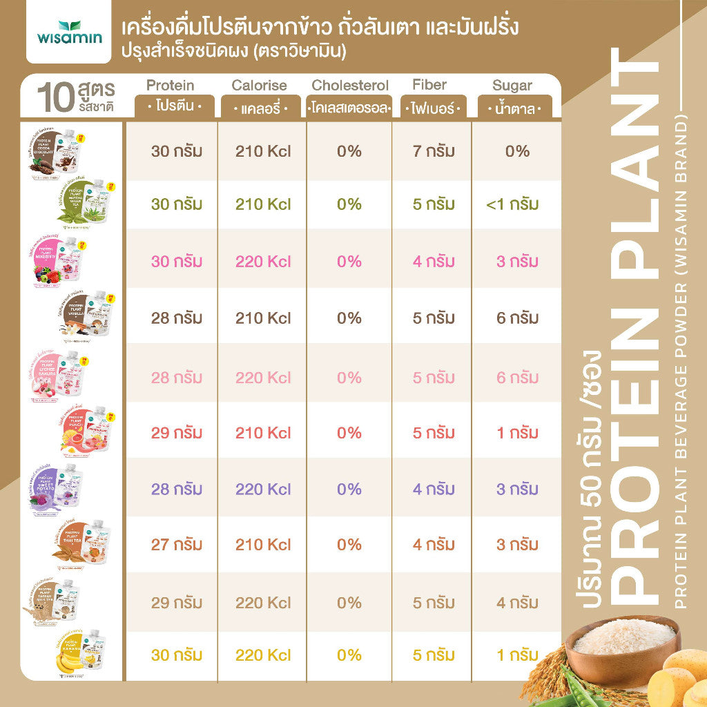 WISAMIN Plant Protein Formula 1 | 50g Ready-to-Mix Sachet | 10 Flavors | Organic | Halal | Soy-Free | Non-GMO