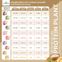 Plant Protein Formula 1 | 50g Ready-to-Mix Sachet | 10 Flavours