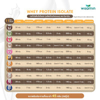 Whey Protein Isolate | 900g (2LB) | 28–32g Protein