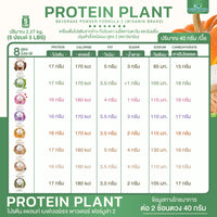 Plant Protein Formula 2 | 2.27 kg (5LB) | 8 Flavours