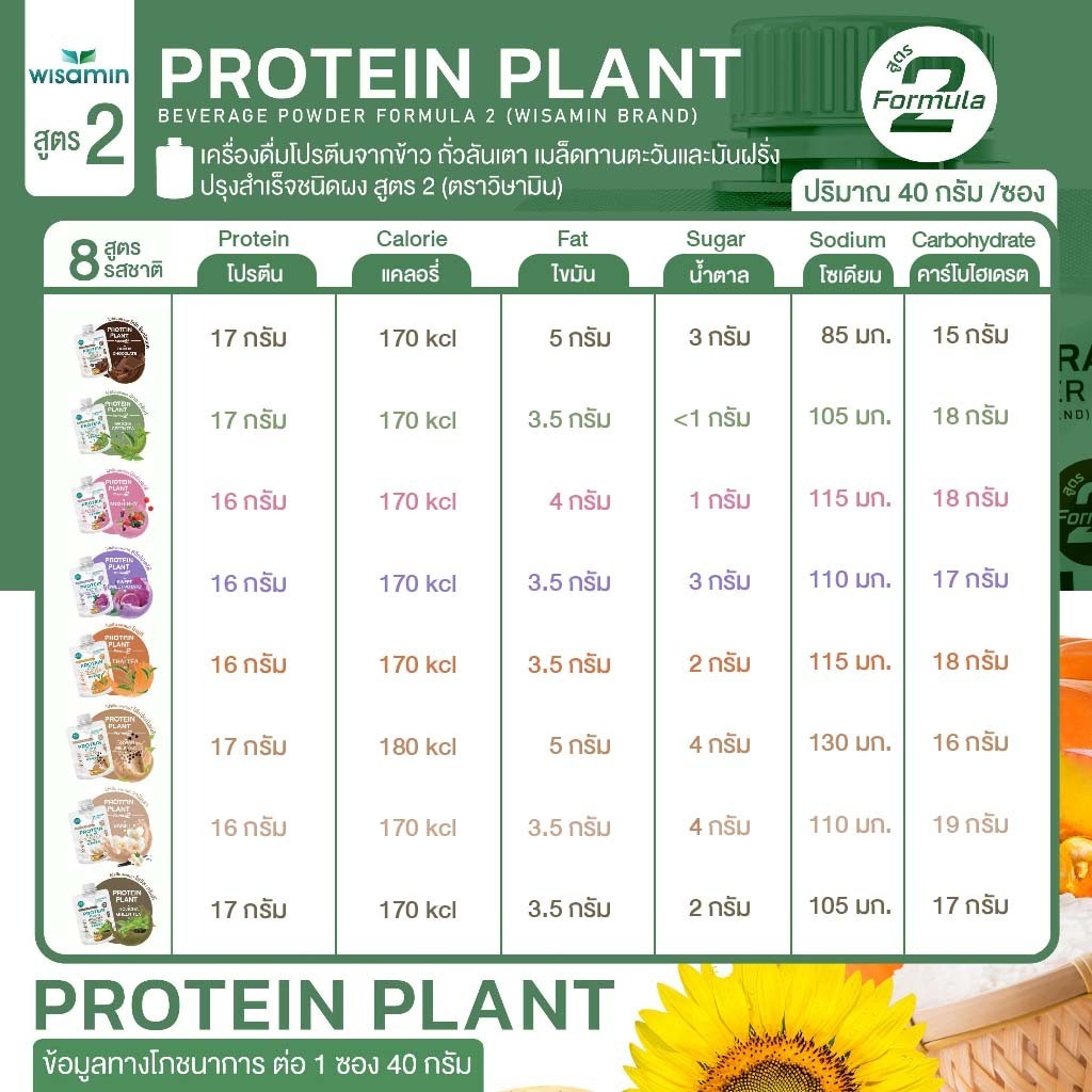 WISAMIN Plant Protein Formula 2 | 40g Ready-to-Mix Sachet | 8 Flavors | Halal Certified | Organic | Soy-Free | Non-GMO