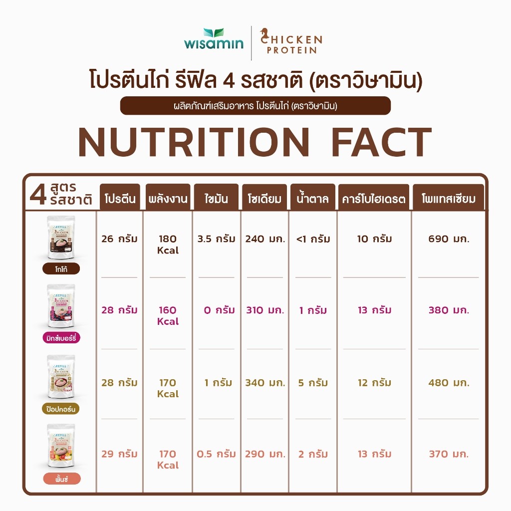 WISAMIN Hydrolyzed Chicken Protein  | Refill Pack | 900 g | 4 Flavors Available | Halal | Gluten-Free | Non-GMO